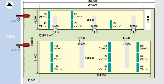 倉庫レイアウト図