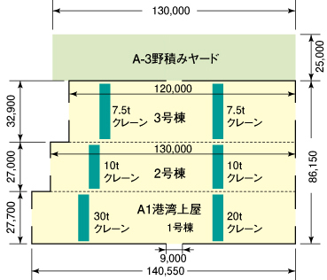 A1港湾上屋・A3野積ヤード