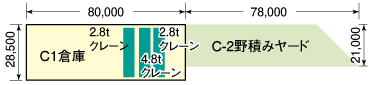 C1倉庫・C2野積ヤード