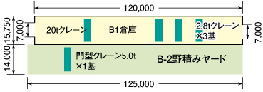 B1倉庫・B2野積ヤード