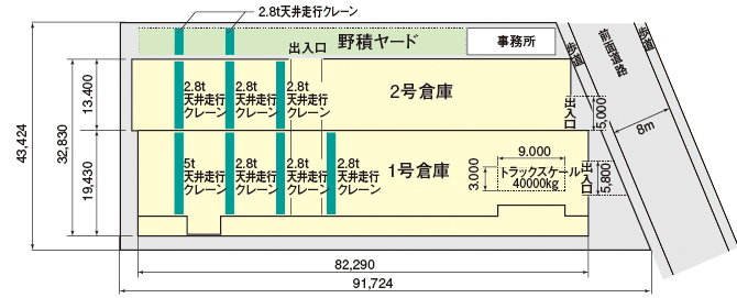 倉庫レイアウト図